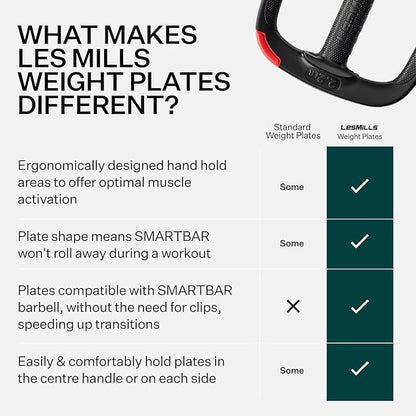 Les Mills™ Dual Purpose 2.2 lbs Ergonomic Free