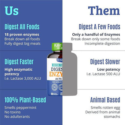 Best Digestive Enzymes for Women & Men with Lactase Lipase Amylase Bromelain. Enzymes for Digestion & Digestive Health. Gas and Bloating Relief for Women and Men. Gallbladder Enzymes & Supplements.
