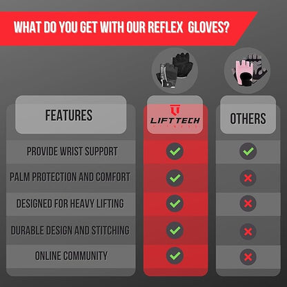 Reflex Workout Gloves for Women - Gym Gloves for Women Into Weights, HIIT, Strength Training - Weightlifting Gloves for Women with Full Palm Protection