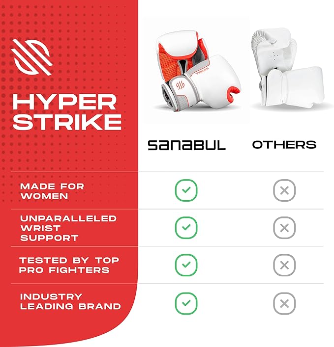 Sanabul Hyperstrike Boxing Gloves for Women, Kickboxing MMA Muay Thai Gloves, Training Sparring Punching Heavy Bag.