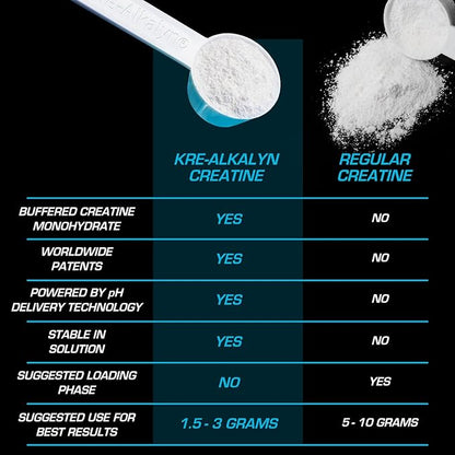 EFX Sports Kre-Alkalyn EFX Powder | pH Correct Creatine Monohydrate Powder Supplement | Strength, Muscle Growth & Performance | 110 Servings (Grape)