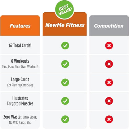 NewMe Fitness Stability Workout Cards - Instructional Fitness