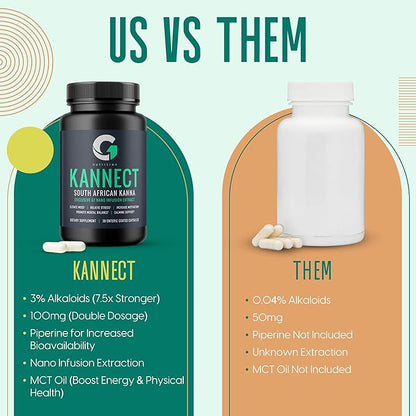 Kannect Capsules with 3% Kanna Alkaloid| Elevates Mood, Boosts Energy Levels, Enhances Mental Clarity | Sceletium Tortuosum Daily Supplements for Men & Women (30 Count)