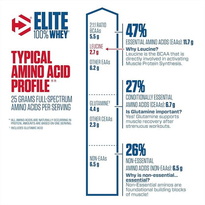 Dymatize Elite 100% Whey Protein Powder, 25g Protein, 5.5g BCAAs & 2.7 L-Leucine, Quick Absorbing & Fast Digesting for Optimal Muscle Recovery, Rich Chocolate, 5 Pound, 63 Servings