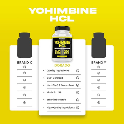 Yohimbine HCL 5mg For Men and Women (270 Capsules) - More Potent Than Yohimbe Bark Extract - Gluten Free & Non-GMO - USA Made - Quality Guarantee - Third Party Tested for Potency & Purity