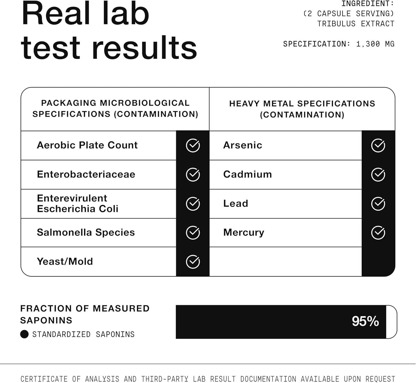 Tribulus Terrestris for Men - Ultra High Potency 25:1 Extract with 95% Saponins - 1300mg Pure & Concentrated Formula - Third-Party Lab Tested for Purity & Quality - 120 Capsules