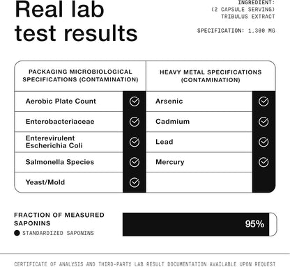 Tribulus Terrestris for Men - Ultra High Potency 25:1 Extract with 95% Saponins - 1300mg Pure & Concentrated Formula - Third-Party Lab Tested for Purity & Quality - 120 Capsules