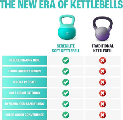 Soft Kettlebells, Serenilite Kettlebell Sets, Kettle Bell Sets