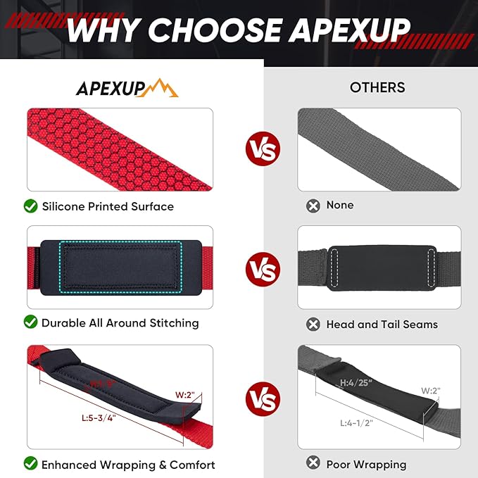 APEXUP Weight Lifting Straps for Weightlifting, Lifting Wrist Straps Gym, Deadlift Straps, Anti Slip Silicone and Neoprene Padded Weightlifting Straps Men Women Powerlifting, Strength Training