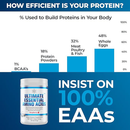 Ultimate 100% Essential Amino Acids Powder [Berry Flavor, 60 (5g) servings] All 9 EAAs & BCAAs (L-Leucine, L-Isoleucine & L-Valine) Amino Acids Supplement for Women & Men for Energy, Muscle & Recovery