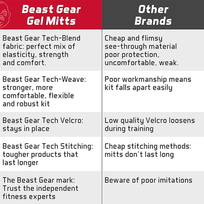 Beast Gear Hand Wraps for Boxing Gloves - Men & Women Inner Gel Quick Wraps for Combat Sports, MMA, and Martial Arts