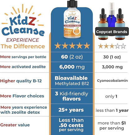 Kidz Cleanse | Zeolite Detox for Kids | Development, Behavior, Energy and Gut Health Support Supplement | Easy to Take, Pure Liquid Zeolite Drops + Methyl B12 + D3 (Orange Flavor) - 2oz