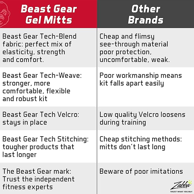Beast Gear Hand Wraps for Boxing Gloves - Men & Women Inner Gel Quick Wraps for Combat Sports, MMA, and Martial Arts