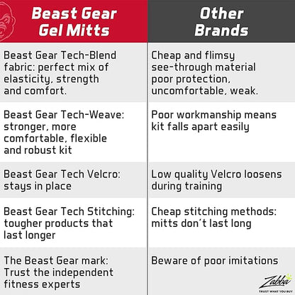 Beast Gear Hand Wraps for Boxing Gloves - Men & Women Inner Gel Quick Wraps for Combat Sports, MMA, and Martial Arts