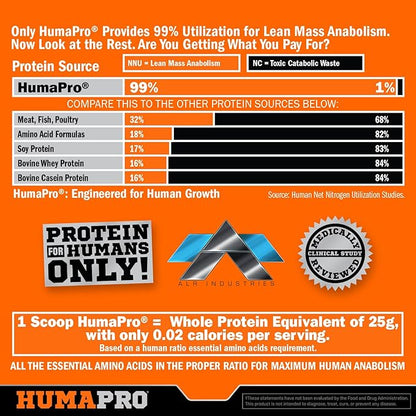 Humapro | Amino Acids Protein Matrix for Humans | 99% Utilization for Lean Muscle | Vegan, Gluten Free | 667g / 90 Servings (Rocket Pop)