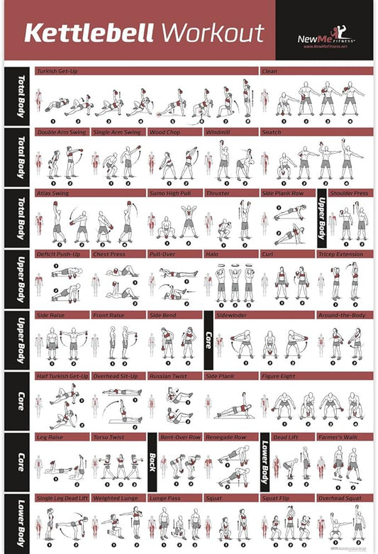 NewMe Fitness Workout Posters for Home Gym -