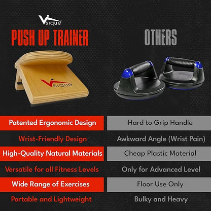 The Vsique Push Up Trainer for Proper Form - Wooden Ergonomic Push Up Grips Reduce Wrist, Joint Strain & Discomfort - Wrist-Friendly Design for All Fitness Levels - Push Up Grips for Floors & Counters
