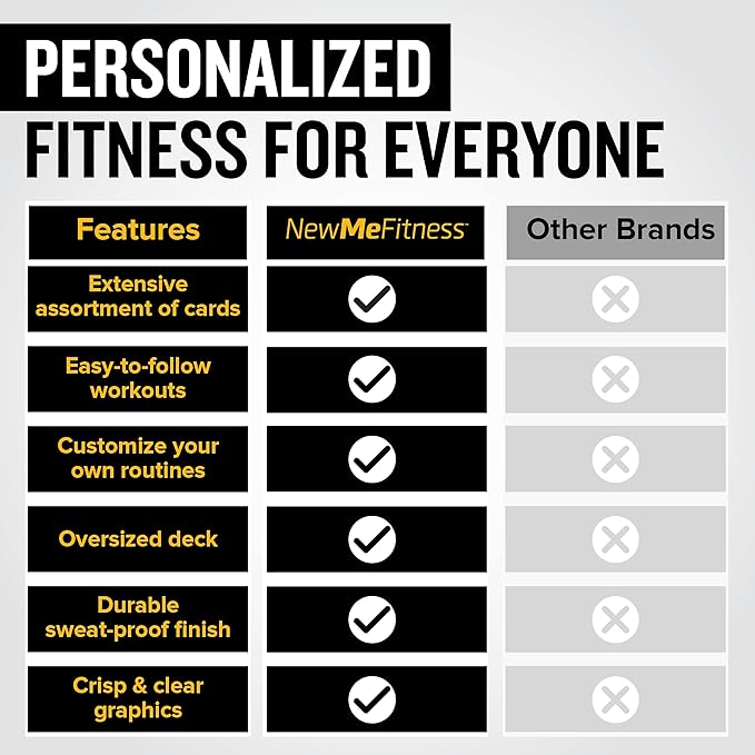 NewMe Fitness Dumbbell Workout Cards, Instructional Fitness Deck for Women & Men, Beginner Fitness Guide to Training Exercises at Home or Gym (Dumbbell, Vol 2)